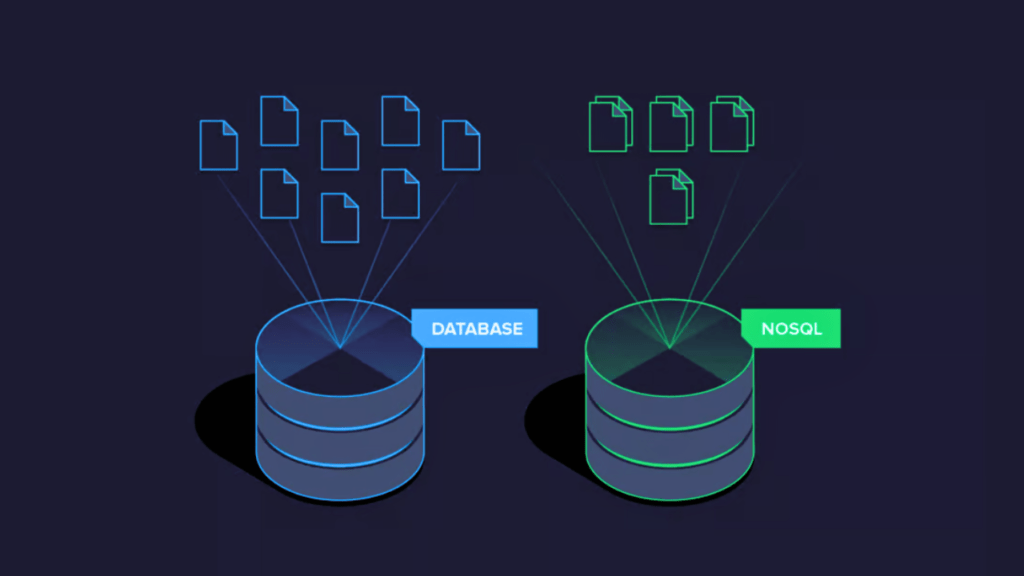 Database and SQL Roadmap From Basic to Advanced Level