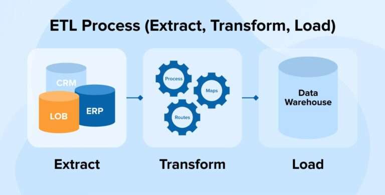 ETL Pipeline