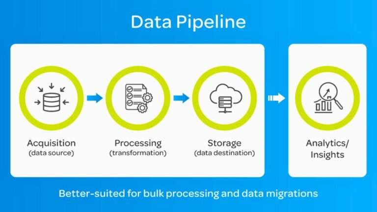 Data Pipeline vs. ETL Pipeline: What's the Difference?