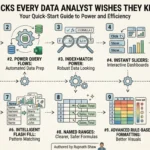 10 Excel Tricks Every Data Analyst Wishes They Knew Sooner