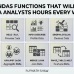 10 Pandas Functions That Will Save Data Analysts Hours Every Week