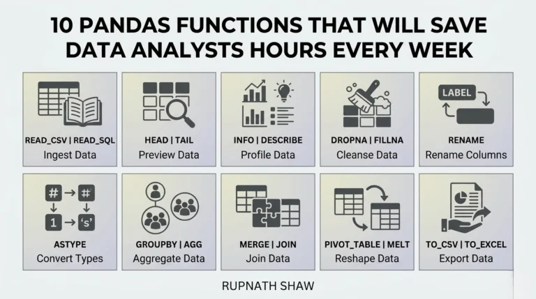10 Pandas Functions That Will Save Data Analysts Hours Every Week