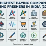 20 Highest Paying Companies Hiring Freshers in India
