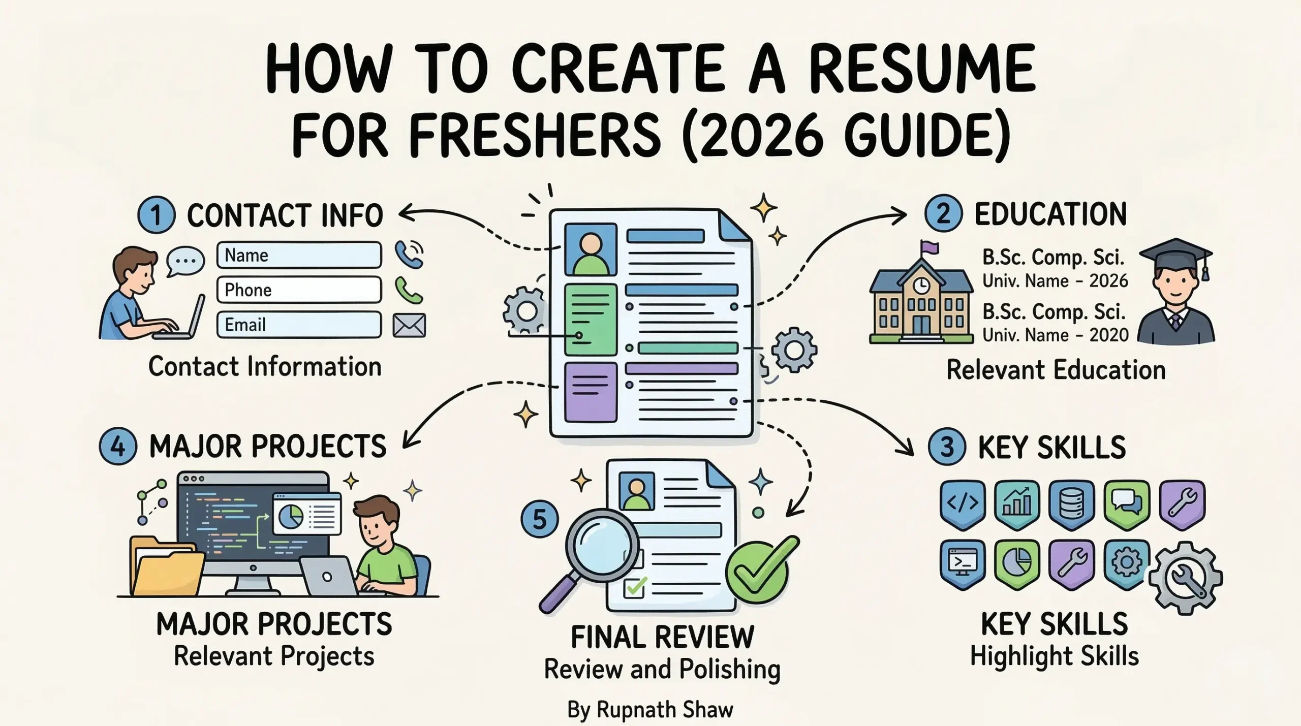 How to Create a Resume for Freshers (2026 Guide)