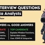 SQL Interview Questions for Data Analysts With Answers