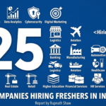 Top 25 Companies Hiring Freshers in India (2026 Edition)