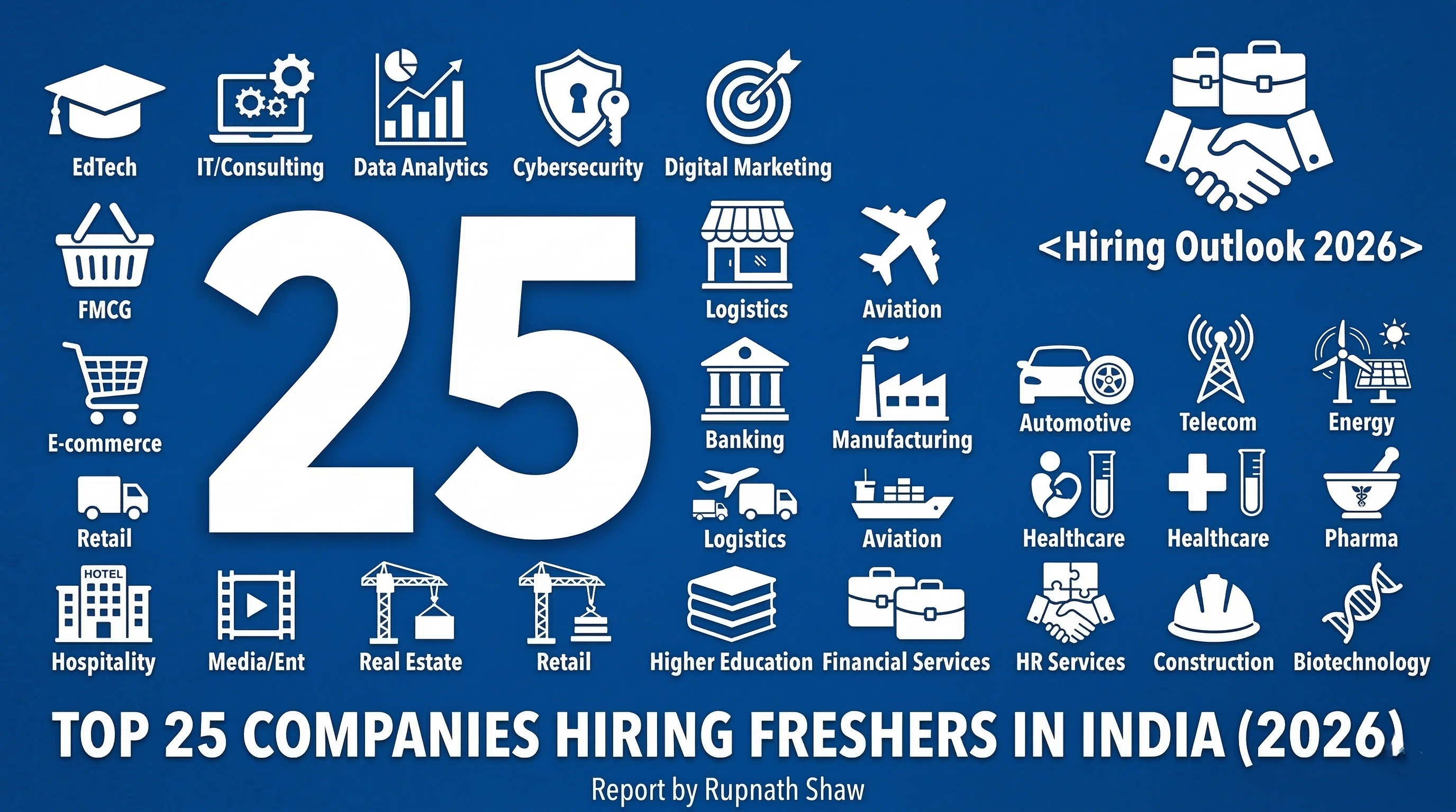 Top 25 Companies Hiring Freshers in India (2026 Edition)