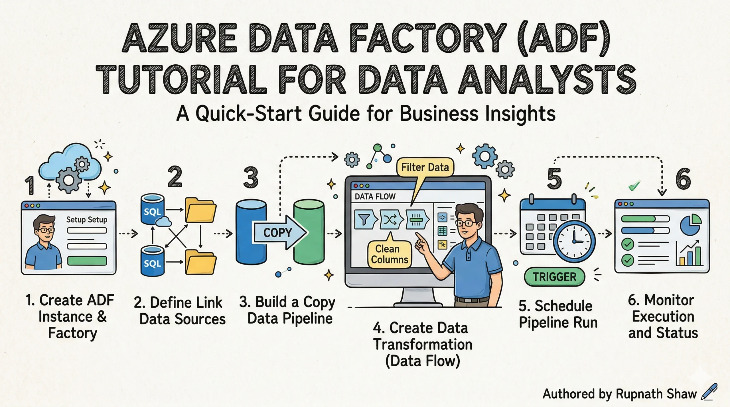 Azure Data Factory (ADF) Tutorial for Data Analysts